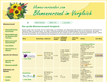 Tablet Screenshot of blumen-versender.com